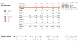 FIV 406A6T N107 3000 czujnik reed, 2 przewodowy NO, 3...130V, sygnalizacja LED (czerwona), przewód PVC dł. 3m, SHIELD