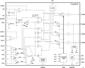 Automotive 4.5V to 15V Multiphase Synchronous Buck Controller