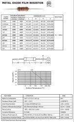 Rezystor; metal oxide; R1W5%360R; 1W; 360ohm; 5%; 0309; przewlekany (THT); RoHS