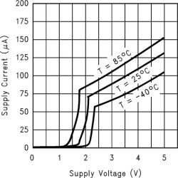 Dual, 5.5-V, 1-MHz op amp
