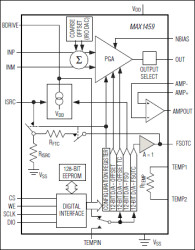 2-Wire, 4-20mA Smart Signal Conditioner