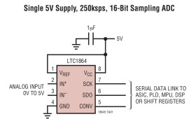 µPower, 16-Bit, 250ksps 1- and 2-Channel ADCs in SOIC