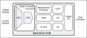 Energy Measurement Processor for Polyphase Monitoring Systems