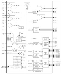 16-Bit, Mixed-Signal Microcontroller with Op Amps, ADC, and DACs for All-in-One Servo Loop Control