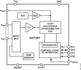 8-Channel, IC, 12-Bit SAR ADC with Temperature Sensor