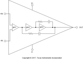 Low power (350µA), low noise (7.5nV/√Hz), high precision (100µV, 0.2µV/⁰C), bipolar RRO op amp