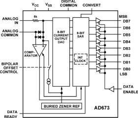 8-bit Successive Approximation, ADC