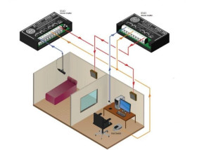 Interkom do gabinetu RTG, zabiegowego, operacyjnego itp. - zestaw, INNRTG1
