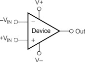 Enhanced product 2.5 V, 200 MHz GBW, CMOS dual op amp