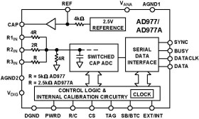 16-Bit, 100 kSPS, Serial I/O A/D Converter