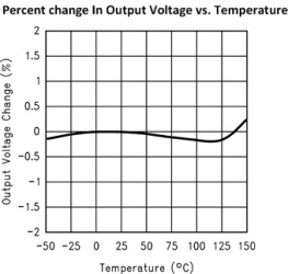 1.5-A, 29-V, linear voltage regulator