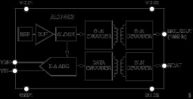 16-Bit, Isolated Sigma-Delta Modulator