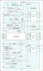 2V–36V, Synchronous Dual Buck Controller with Integrated Boost and 20μA Quiescent Current