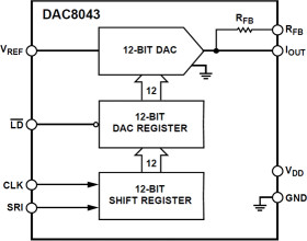 12-Bit Serial Input Multiplying CMOS D/A Converter