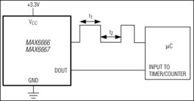High-Accuracy PWM Output Temperature Sensors