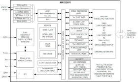 High-Reliability, Ultralow-Power Microcontroller Powered by Arm Cortex-M4 Processor with FPU for Industrial and IoT