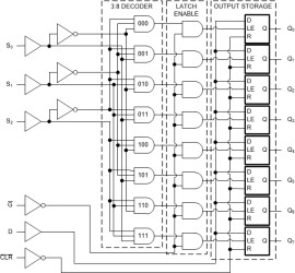 High Speed CMOS Logic 8-Bit Addressable Latch