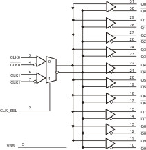 1:10 LVPECL/HSTL to LVPECL clock driver