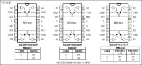 2.5 Ohm Quad, SPST, CMOS Analog Switches