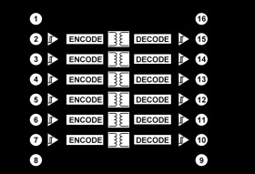 Robust 3.0 kV rms Six Channel Digital Isolators w/ Fail-Safe & 0 Reverse Channels