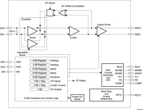 11.3-Gbps laser diode driver