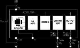 Precision ±1.7 , ±5 , ±18 Dual-Axis MEMS Accelerometer