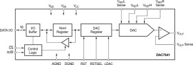 16-Bit, Voltage Output Digital-to-Analog Converter