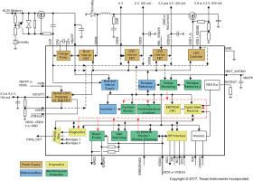 Multi-rail power supply (PMIC) for microcontrollers in safety applications