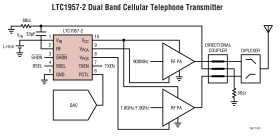 Single/Dual Band RF Power Controllers with 40dB Dynamic Range