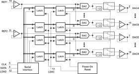 8-Bit, 10 us Octal DAC, Serial Input, Pgrmable for 1x or 2x Output, Simultaneous Update, Low Power