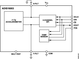 Dual-Axis ±1.7 Accelerometer with SPI Interface
