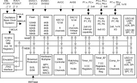 16 MHz MCU with 120KB FLASH, 4KB SRAM, AES, 12-bit ADC, comparator, DMA, UART/SPI/I2C, timer