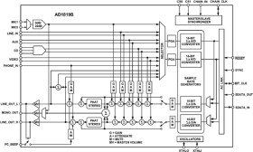 AC’97 SoundPort® Codec