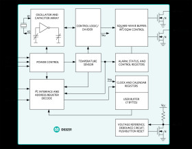 Extremely Accurate I²C-Integrated RTC/TCXO/Crystal