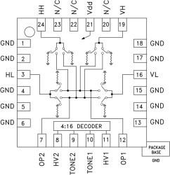 CMOS 4x2 Switch Matrix SMT, 0.2 - 3.0