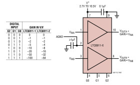 Dual Matched Amplifiers with Digitally Programmable Gain in MSOP