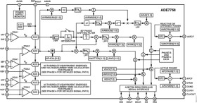 Poly Phase Multifunction Energy Metering IC with Per Phase Information