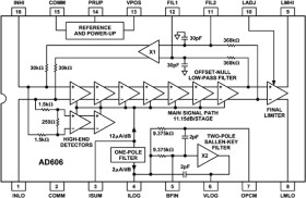 50 MH, 80 B DEMODULATING LOGARITHMIC AMPLIFIER WITH LIMITER OUTPUT