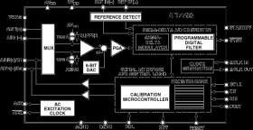 CMOS, 24-Bit Sigma-Delta, Bridge Transducer ADC for Load Cell Applications