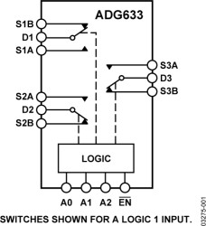 CMOS, ±5 V/+5 V/+3 V, Triple SPDT Switch