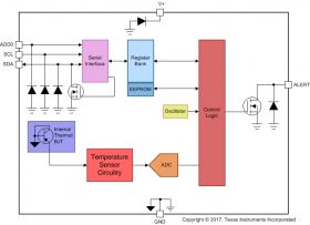 TMP117 - ±0.1°C accurate digital temperature sensor with integrated NV memory