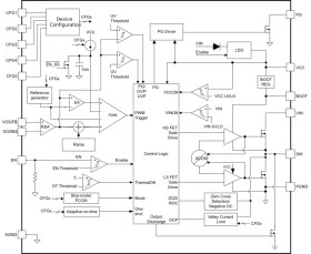 4V to 16V, 12A synchronous step-down converter