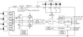 Ultra-small integrated AFE with FIFO for multisensor wearable optical heart-rate monitoring