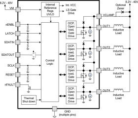 40V, 3A 4 channel low-side driver with integrated SPI and open load detection