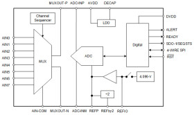 16-bit, 250-kSPS, 8-ch SAR ADC with VREF, VREF buffer and direct sensor interface