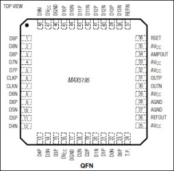 14-Bit, 260Msps High-Dynamic Performance DAC