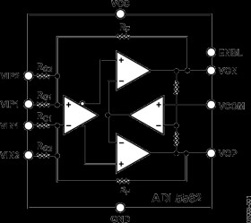 3.3 GHz Ultralow Distortion RF/IF Differential Amplifier