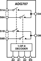 CMOS, 2.5 Ω Low Voltage Differential 8 Channel Multiplexer