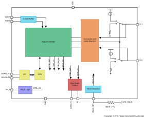 USB Type-C configuration channel logic and port control
