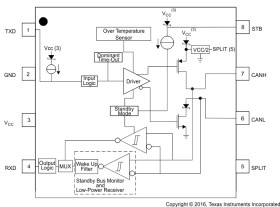 Automotive Catalog EMC-Optimized CAN Transceiver